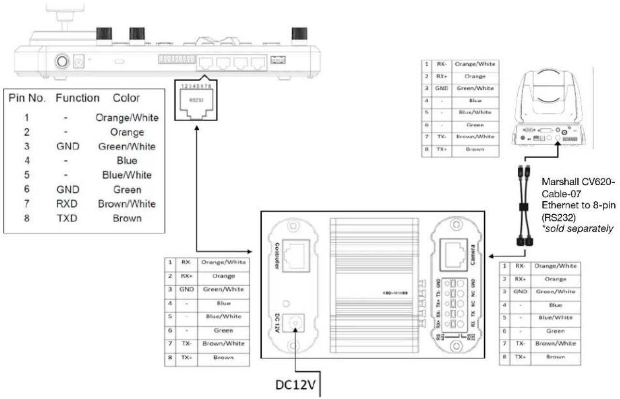 Marshall Electronics VS-PTC-IP - RS232 connection - 3