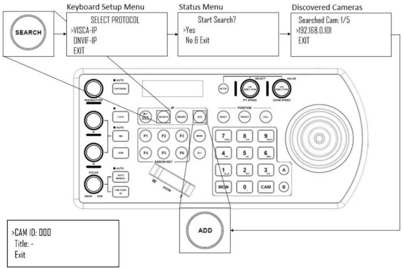 Marshall Electronics VS-PTC-IP - Scanning local network for available VISCA over IP cameras - 1