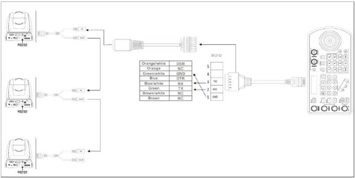 Marshall Electronics VS-PTC-IP - RS232 connection - 2