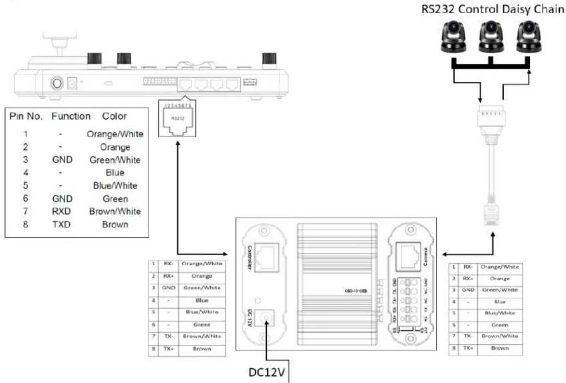Marshall Electronics VS-PTC-IP - RS232 connection - 4