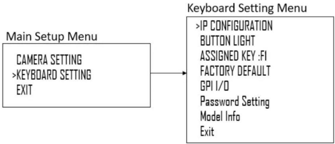 Marshall Electronics VS-PTC-IP - Keyboard Setup - 1