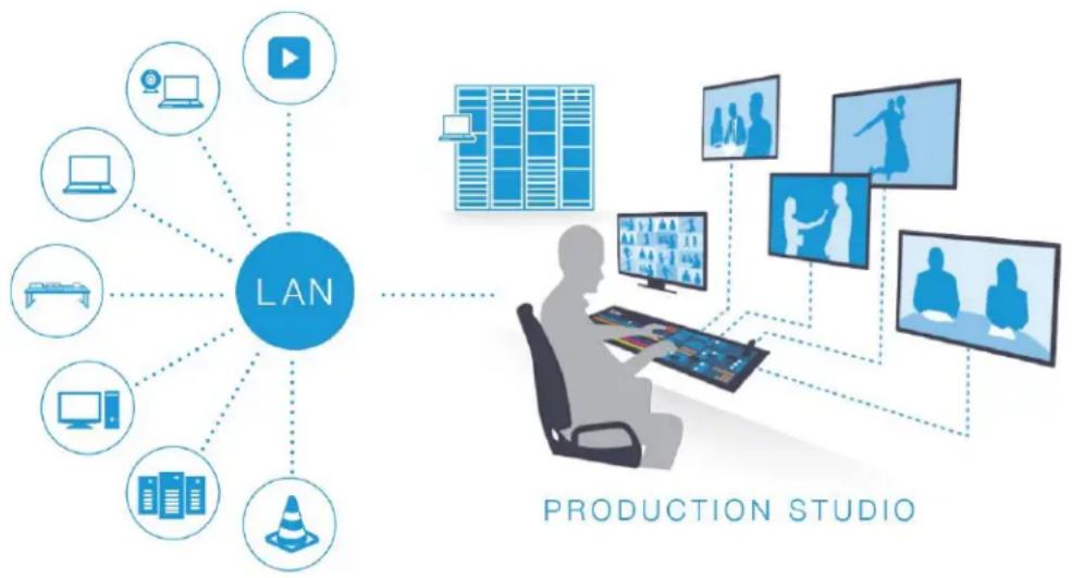 NEWTEK Spark Plus I/O SDI - A 'VIDEO INTERNET' - 1
