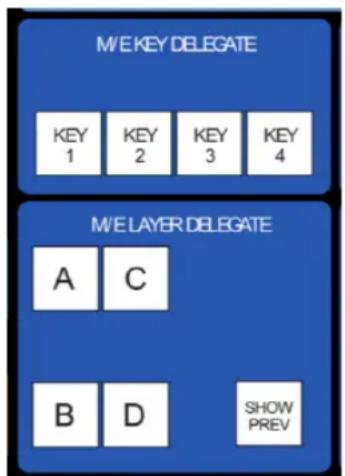 NEWTEK TriCaster 460 - M/E LAYER AND KEY DELEGATE - 1