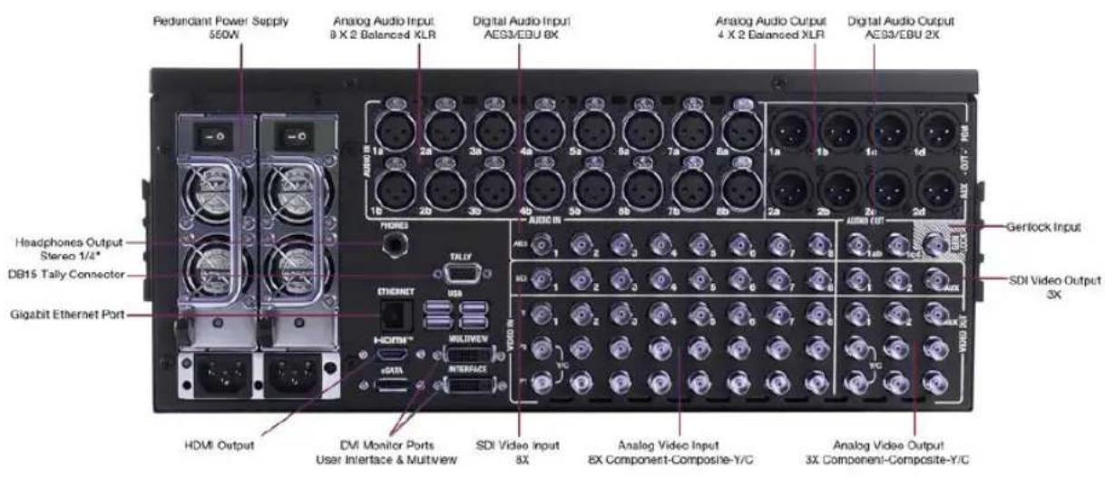NEWTEK TriCaster 460 - CONNECT A/V SOURCES - 2