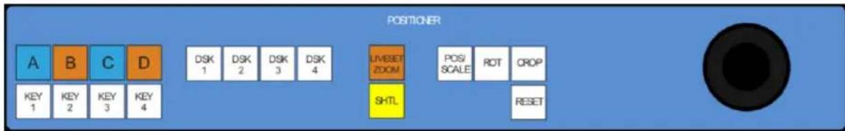 NEWTEK TriCaster 460 - POSITIONER GROUP - 1