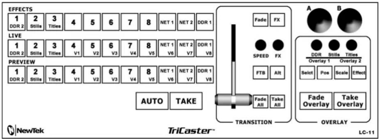 NEWTEK TriCaster 460 - SECTION 22.9 TRICASTER™ LC-11 - 1