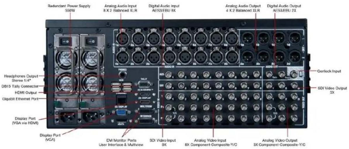 NEWTEK TriCaster 460 - CONNECT A/V SOURCES - 1