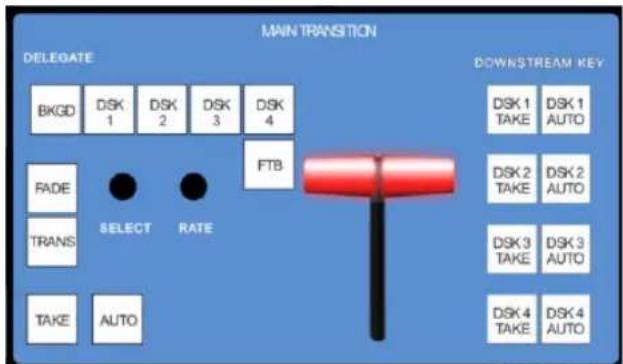 NEWTEK TriCaster 460 - MAIN TRANSITION GROUP - 1
