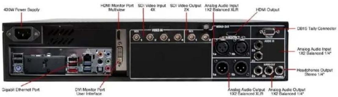 NEWTEK TriCaster 460 - CONNECT A/V SOURCES - 4