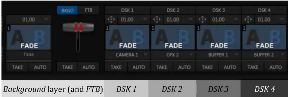 NEWTEK TriCaster 460 - VIDEO LAYERS - 1