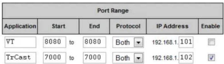 NEWTEK TriCaster 460 - Port Forwarding - 1