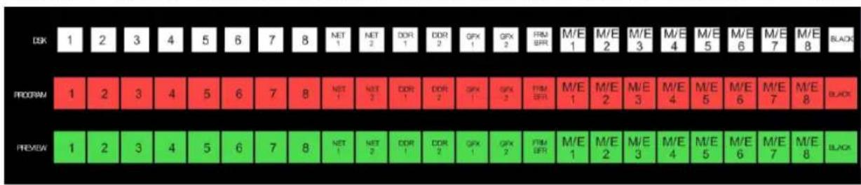 NEWTEK TriCaster 460 - DELEGATES AND SYNCHRONIZATION - 1