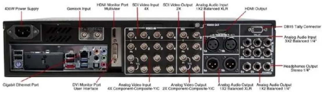 NEWTEK TriCaster 460 - CONNECT A/V SOURCES - 3
