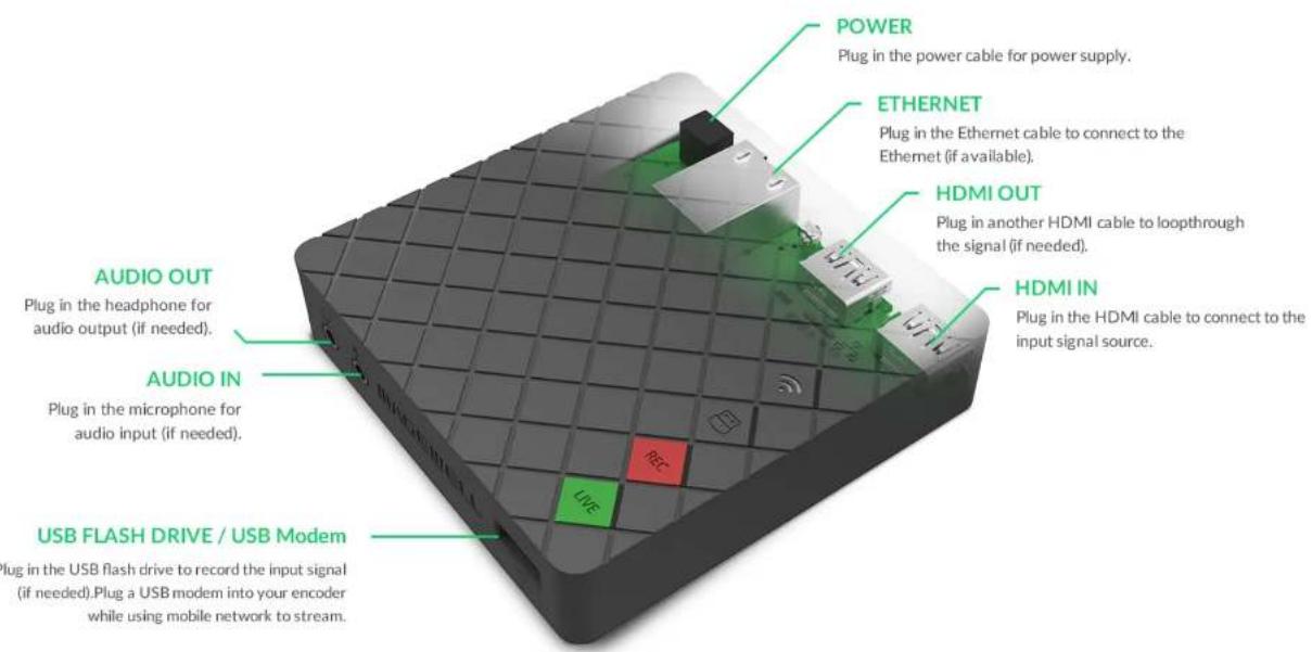 Magewell Ultra Stream SDI - Operation Safety - 1