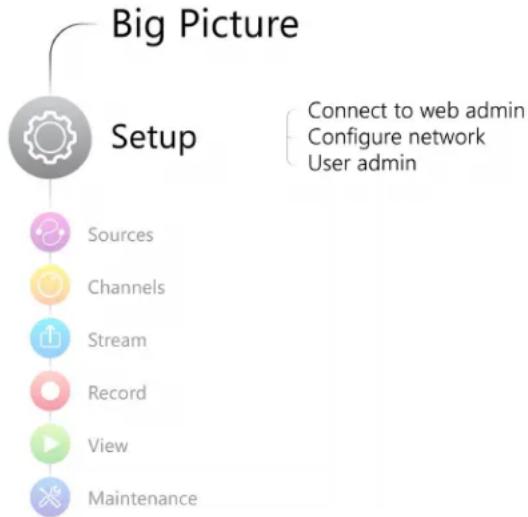 Epiphan VGADVI - PART 1: Setup - 1
