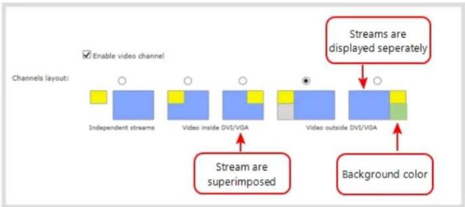 Epiphan VGADVI - Configure picture in picture or picture with picture layout - 3
