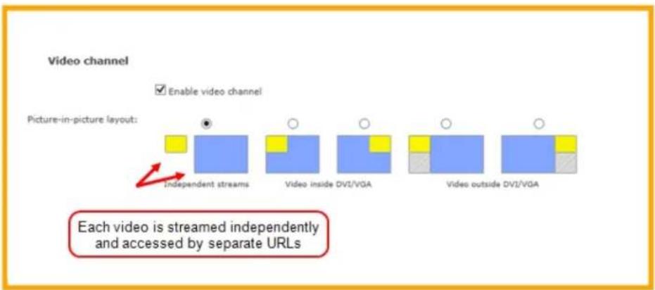 Epiphan VGADVI - Configure picture in picture or picture with picture layout - 5