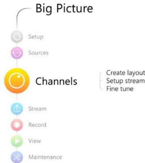 Epiphan VGADVI - PART 3: Channels - 1