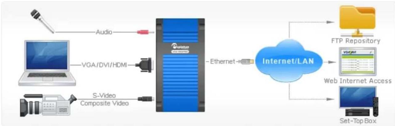 Epiphan VGADVI - VGADVI Broadcaster Overview - 1