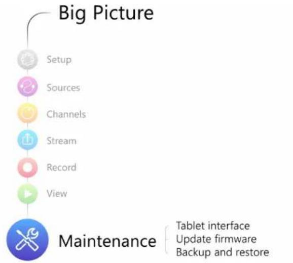 Epiphan VGADVI - PART 7: Maintenance - 1