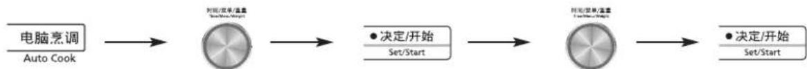 graph LR A["电脑烹调\nAuto Cook"] --> B["对拟/效果/温度\nSet/Start"] B --> C["●决定/开始\nSet/Start"] C --> D["对拟/效果/温度\nSet/Start"] D --> E["●决定/开始\nSet/Start"]