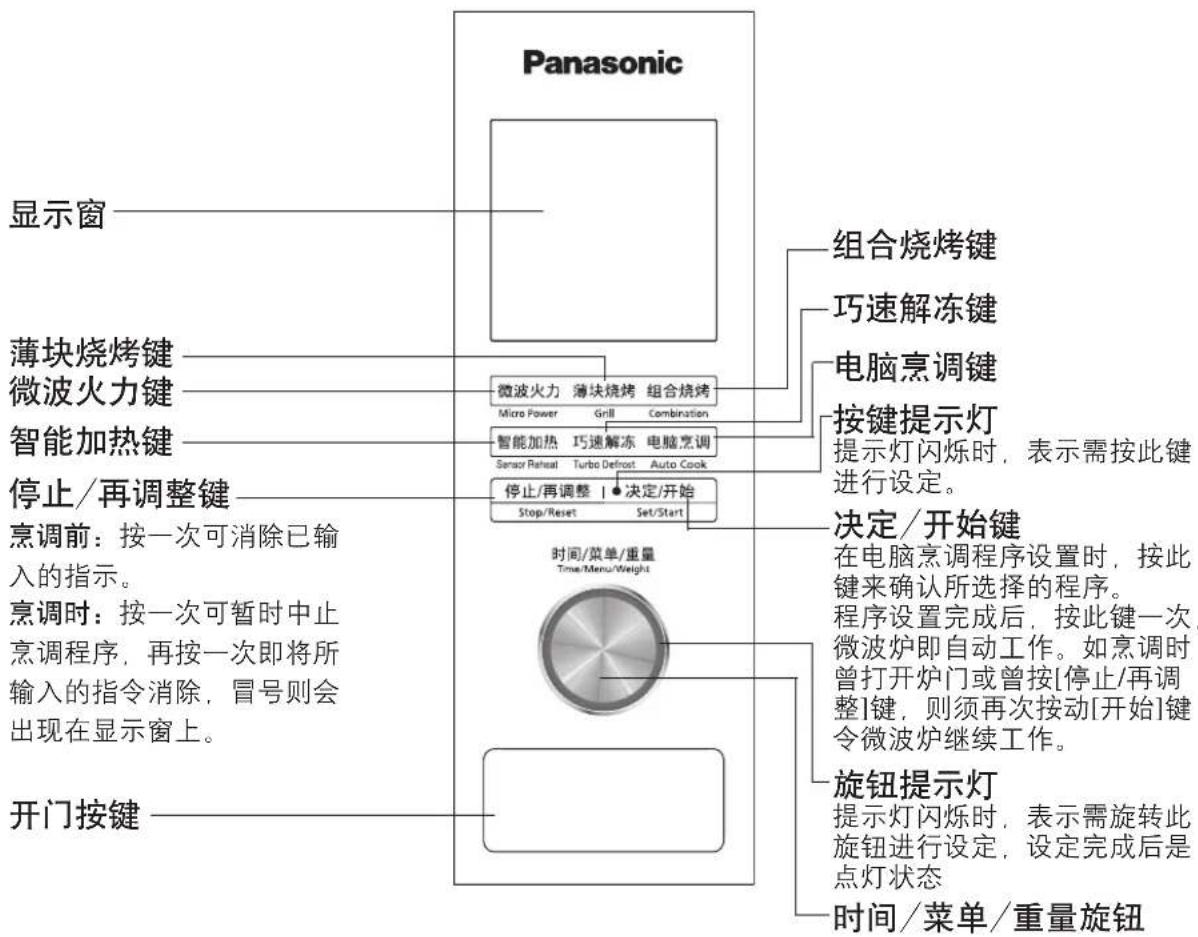 graph TD A["Panasonic"] --> B["显示窗"] A --> C["薄块烧烤键"] A --> D["微波火力键"] A --> E["智能加热键"] A --> F["停止/再调整键"] A --> G["烹调前：按一次可消除已输入的指示。"] A --> H["烹调时：按一次可暂时中止烹调程序，再按一次即将所输入的指令消除，冒号则会出现在显示窗上。"] A --> I["开门按键"] B --> J["组合烧烤键"] B --> K["巧速解冻键"] B --> L["电脑烹调键"] B --> M["按键提示灯"] B --> N["提示灯闪烁时，表示需按此键进行…