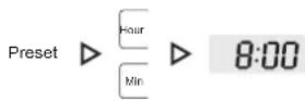 MIDEA MB-FS3018 - Quick start guide - 3