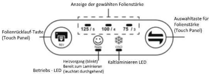 LMG Speedlam-336 - Vorgangsbeschreibung - 1