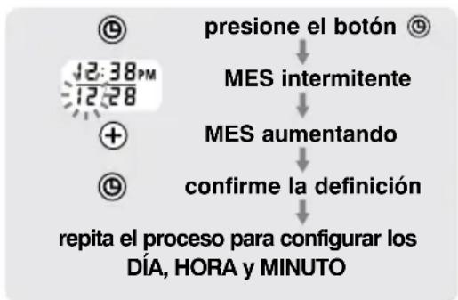 Health Plus BPW-040-HP - PROCEDIMIENTO DE CONFIGURACIÓN DE FECHA Y HORA - 1