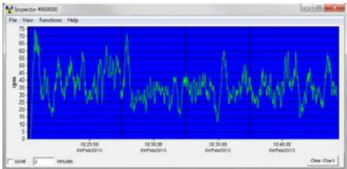 S.E. International Inspector EXP - Observer USB Chart Screen - 1