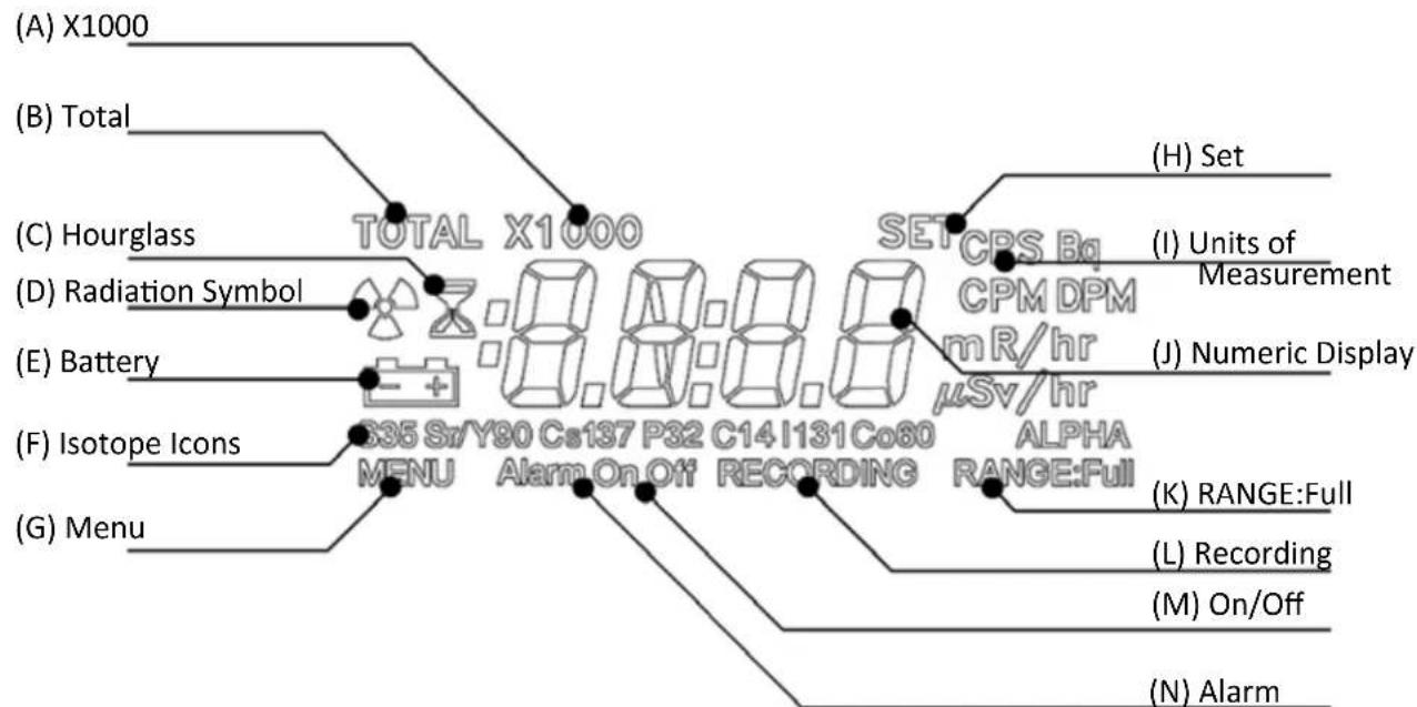 S.E. International Inspector EXP - The LCD Display Figure 2 (1) - 1