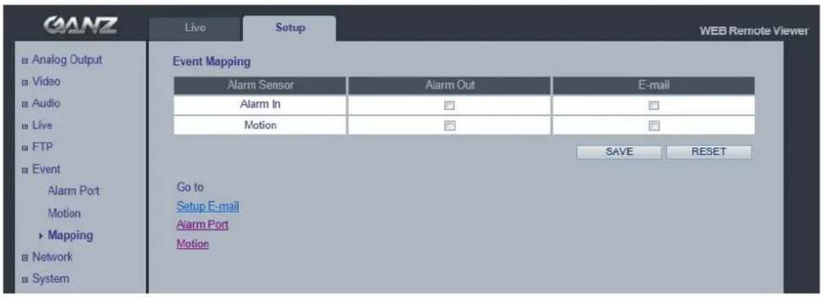 Ganz PixelPro ZN-B2MTP - Event > Mapping - 1