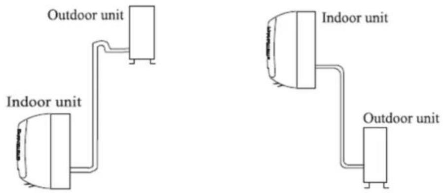 Universal Blue UAA3000R32-19 - - Press and push the bottom of the indoor unit against the mounting panel. OUTDOOR UNIT INSTALLATION - 2