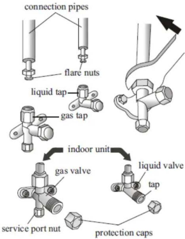 Universal Blue UAA3000R32-19 - Conexión de las tuberías - 1