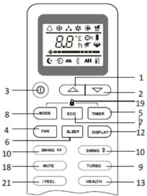 Universal Blue UAA3000R32-19 - REMOTE CONTROL - 1