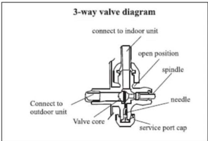 Universal Blue UAA3000R32-19 - Purga de aire - 1