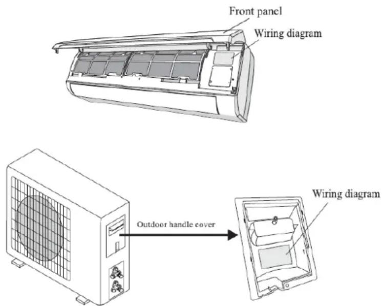 Universal Blue UAA3000R32-19 - Diagrama del cableado - 1