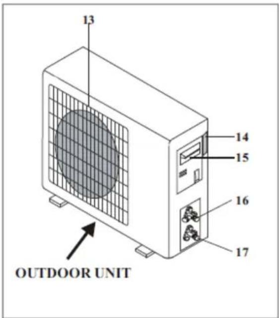 Universal Blue UAA3000R32-19 - UNIDAD INTERIOR - 2