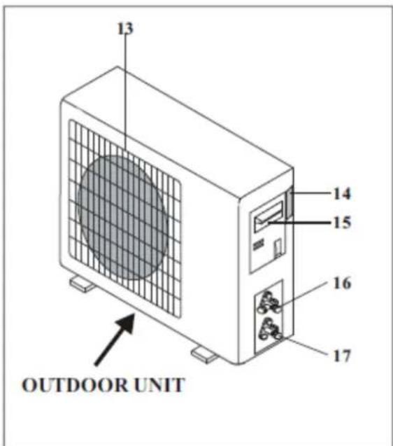 Universal Blue UAA3000R32-19 - OUTDOOR UNIT - 1