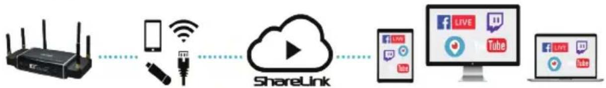 Teradek VidiU Go - SHARELINK™ - 1