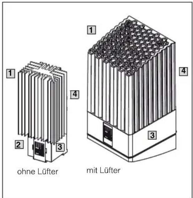 Rittal 3105.340 - Gerätebeschreibung - 1