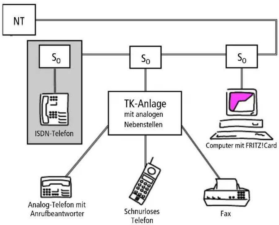 AVM RITZ!Card USB - FRITZ!Card USB am ISDN-Anschluss - 1