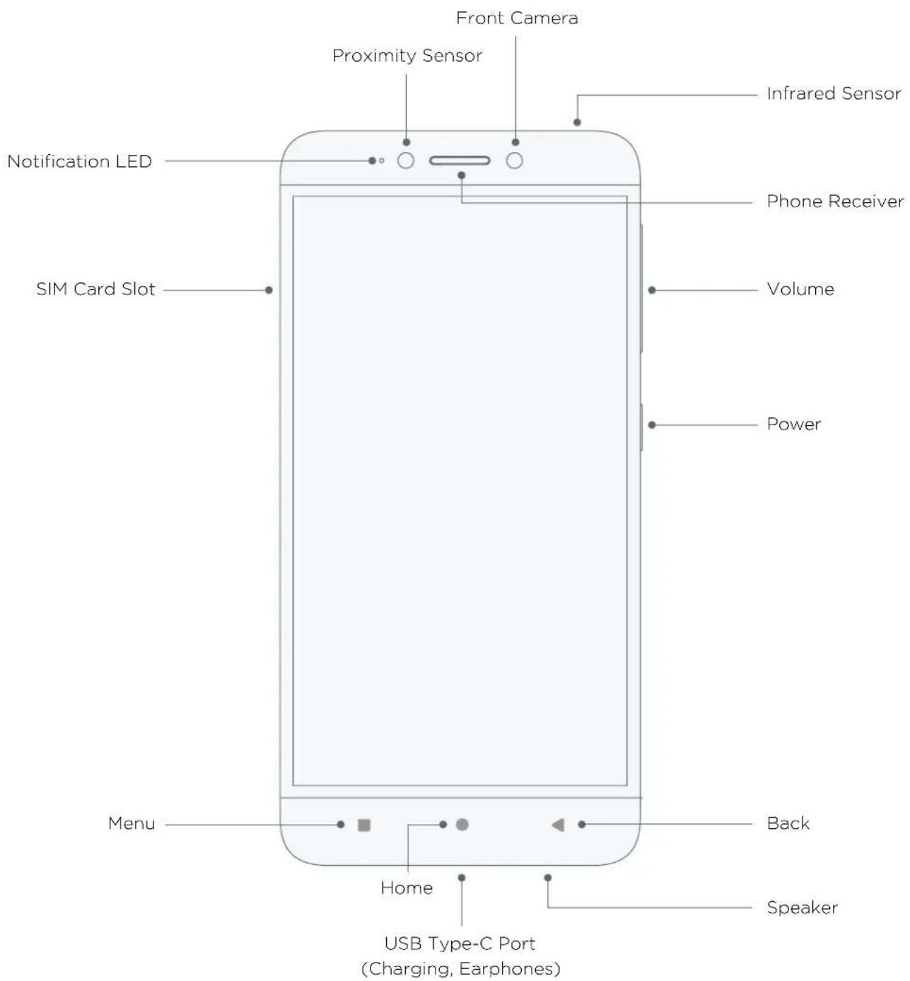 LeEco Le S3 - Getting Started - 2