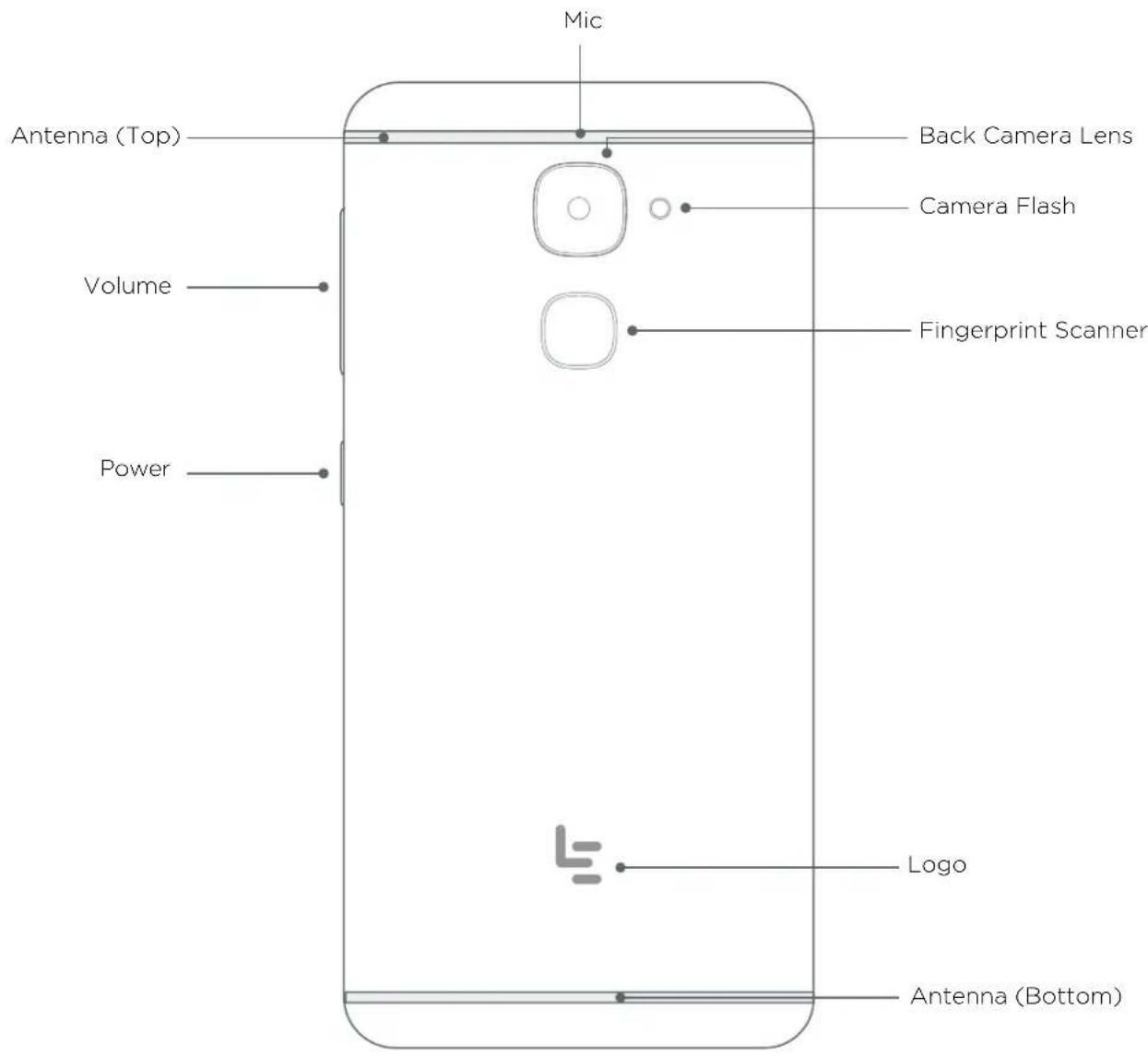 LeEco Le S3 - Getting Started - 4