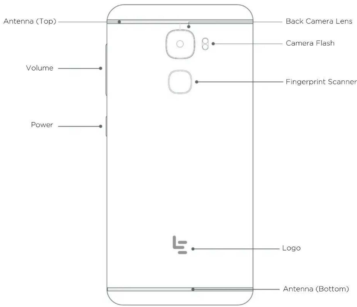 LeEco Le Pro 3 - Back View - 1