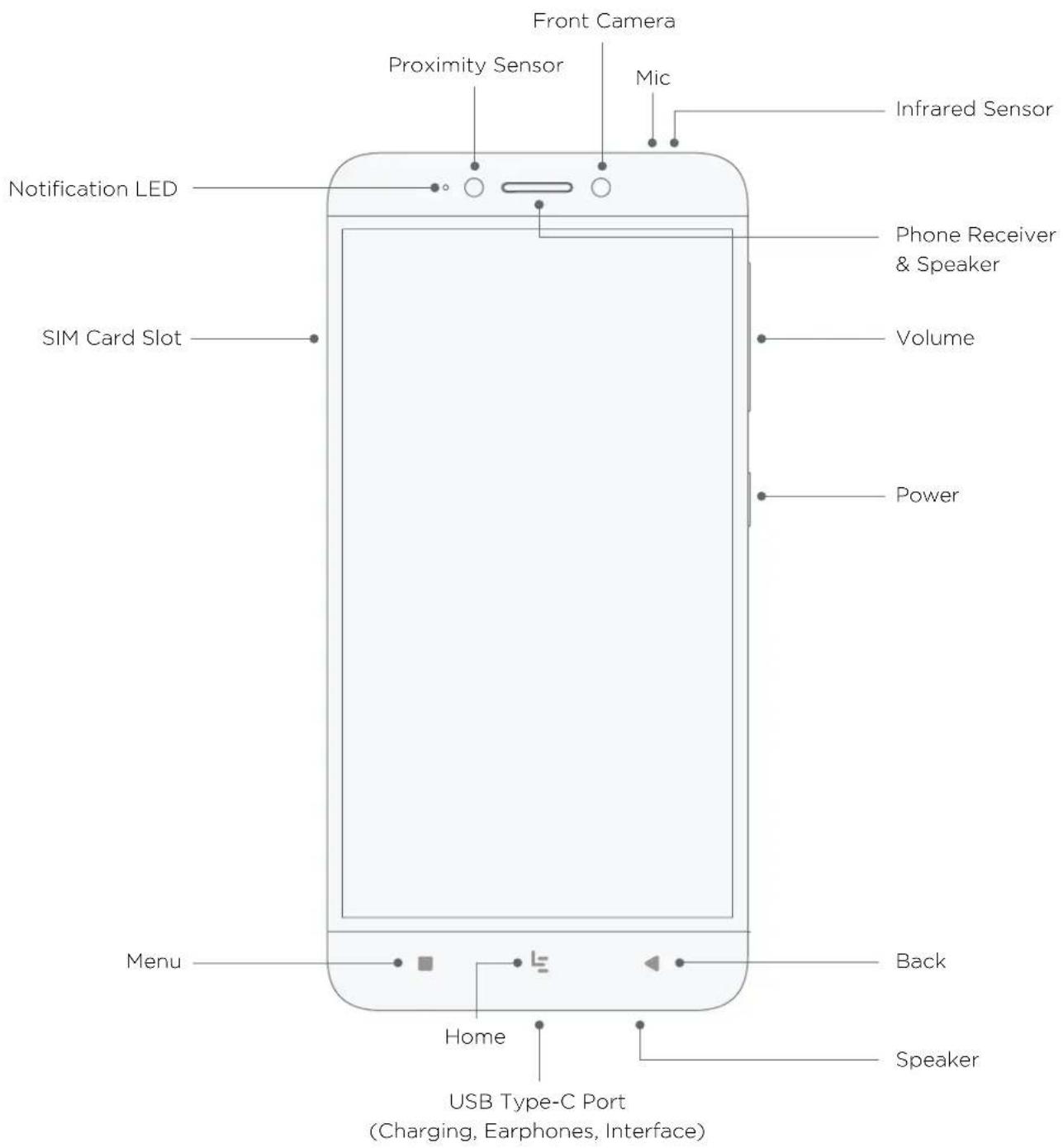 LeEco Le Pro 3 - Getting Started - 2