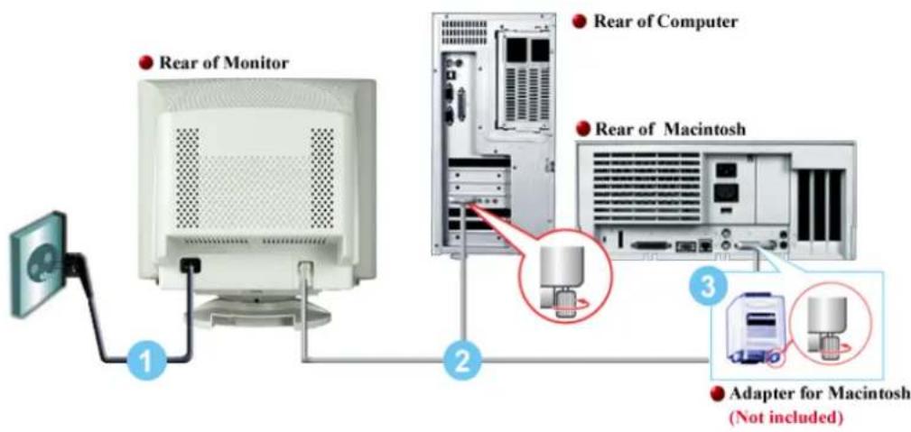 Samtron 96BDF - (The configuration at the back of the monitor may vary from product to product.) - 5