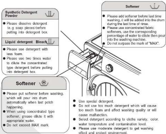 Skyworth F701202ND - Remove Door Lock - 1