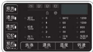 Skyworth F751202ND - Function Introduction of Operating Panel - 1