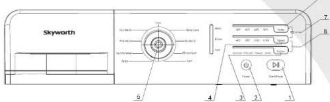 Skyworth F751202ND - The clearance of inlet water valve (Suggest:Once/ half year) - 3